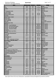 Spieleliste 2004