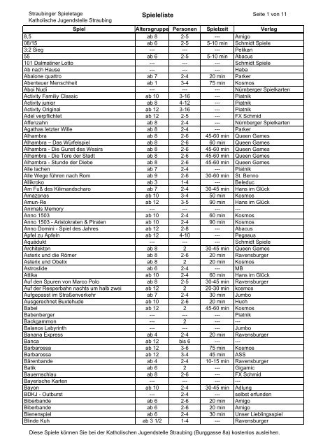 Kniffel Karte Pdf : 18stochastik Ii Pdf Fachbereich Mathematik / Schmidt spiele ist eine der ...