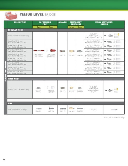 STRAUMANN® DENTAL IMPLANT SYSTEM RESToRATIVE ...