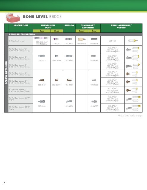 STRAUMANN® DENTAL IMPLANT SYSTEM RESToRATIVE ...