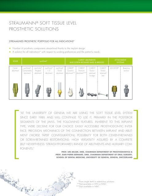 Time Tested - Straumann ® Soft Tissue Level Implants