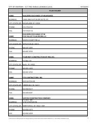 12-11 Plan Holders List-Bidders List - City of Oshkosh