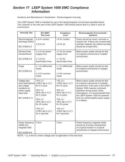 Operating Manual Bedienungsanleitung Manual ... - CooperSurgical