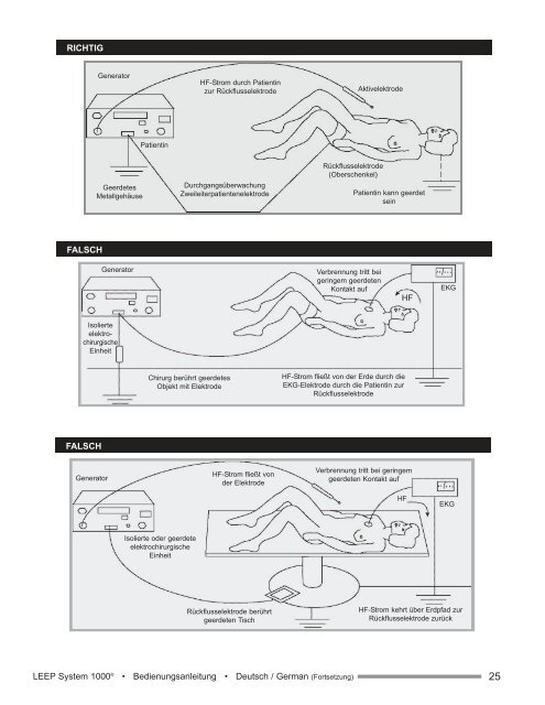 Operating Manual Bedienungsanleitung Manual ... - CooperSurgical