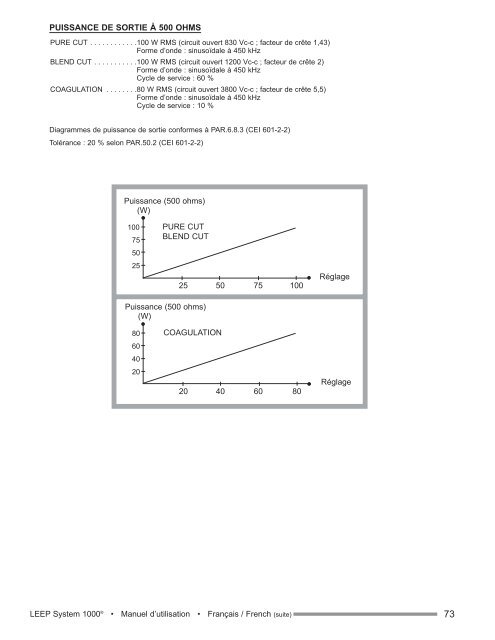 Operating Manual Bedienungsanleitung Manual ... - CooperSurgical