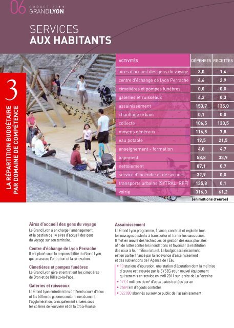 Budget 2011 - pdf - 597 Ko - Grand Lyon