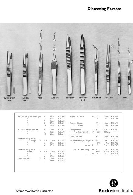 scissors - Rocket Medical plc