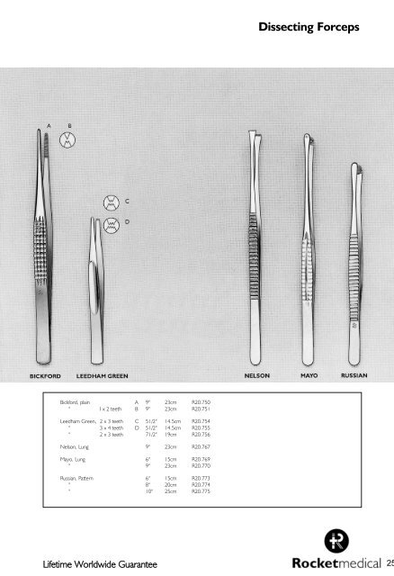 scissors - Rocket Medical plc