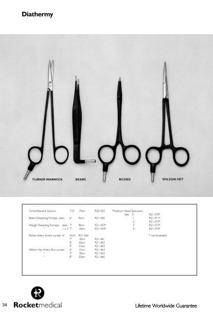 scissors - Rocket Medical plc