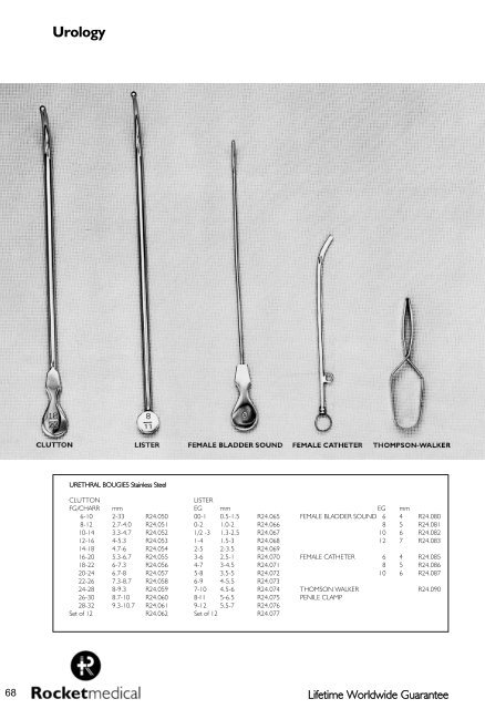 scissors - Rocket Medical plc