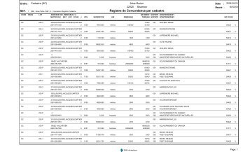 Registre de Concordance par cadastre - Shannon