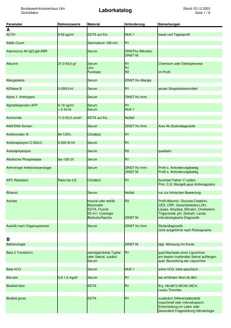 (laborkatalog_Erg\344nzungen Nuklearmedizin.xls)