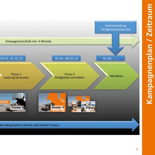 und Imagekampagne der StreitkrÃ¤ftebasis ( PDF , 3,1 MB)