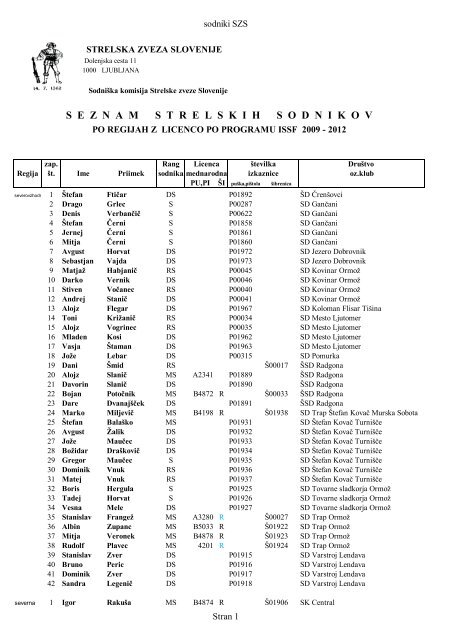 Seznam licenciranih sodnikov (.pdf) - Strelska zveza Slovenije