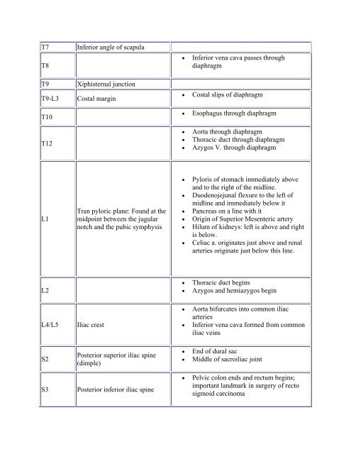 STRUCTURE OF THE HUMAN BODY Vertebral Levels