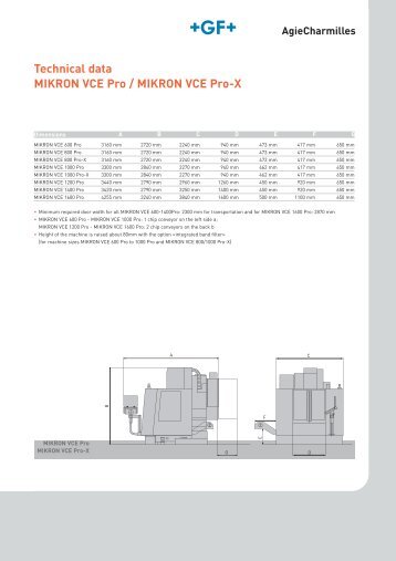 Technical data MIKRON VCE Pro / MIKRON VCE ... - Stroje Slovakia