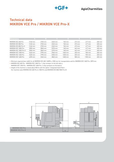 Technical data MIKRON VCE Pro / MIKRON VCE ... - Stroje Slovakia