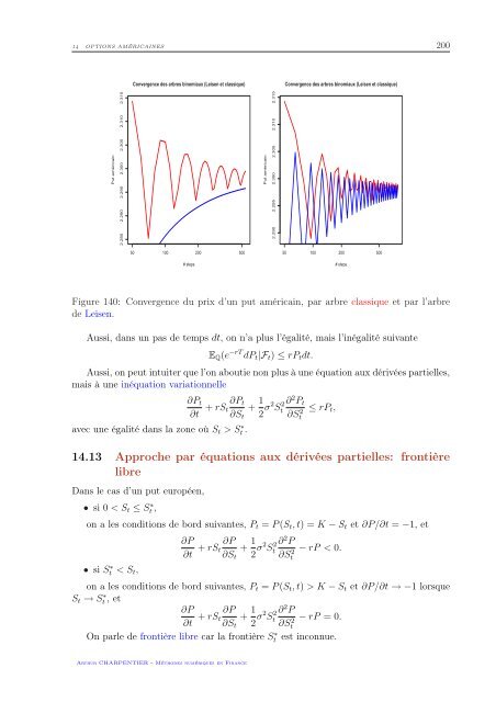 MÃ©thodes numÃ©riques en finance