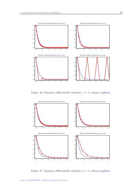 MÃ©thodes numÃ©riques en finance