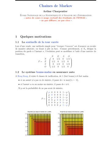 ChaÃ®nes de Markov