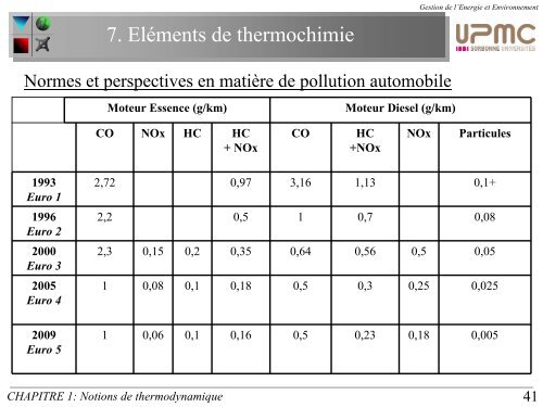 CHAPITRE 1: Notions de thermodynamique - Master 2 en ...