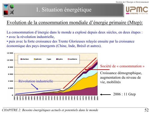 CHAPITRE 1: Notions de thermodynamique - Master 2 en ...