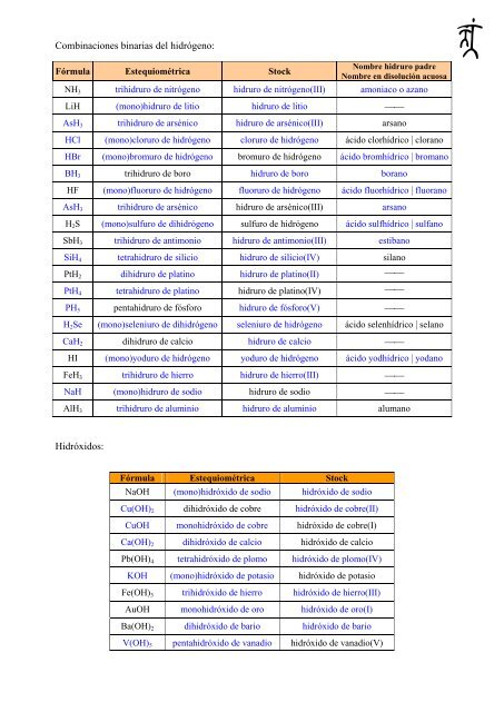 Combinaciones binarias del hidrógeno: Hidróxidos: - Dolmen de Soto