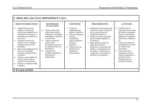 informática aplicada en 1º de bachillerato - Dolmen de Soto