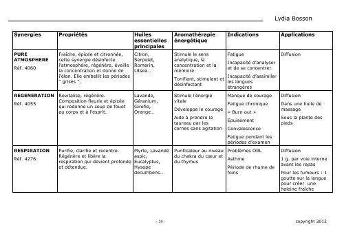 Les Synergies - Oshadhi - Pharmacie de Clarens