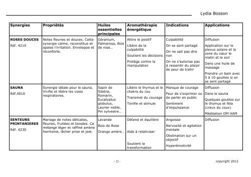 Les Synergies - Oshadhi - Pharmacie de Clarens