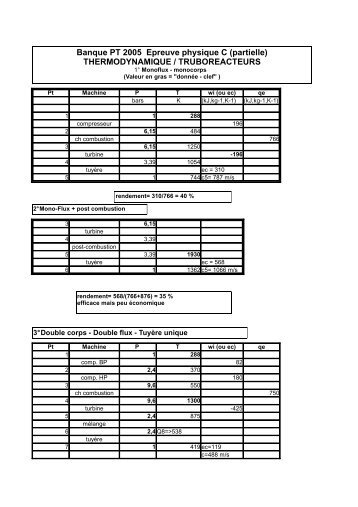 Banque PT 2005 Epreuve physique C (partielle ...