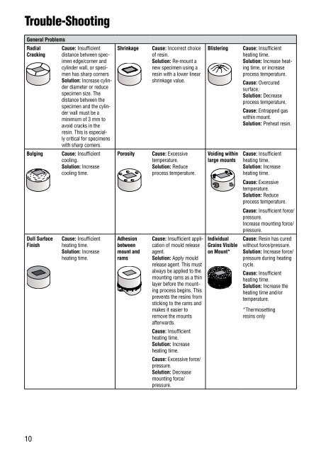 Application Guide for Hot Mounting Anwendungshilfen fÃ¼r ... - Struers