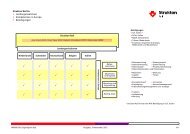 Strukton Rail organogram (Duits)