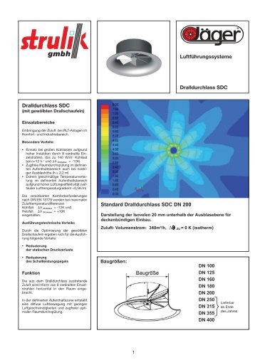Produktheft SDC - Strulik GmbH