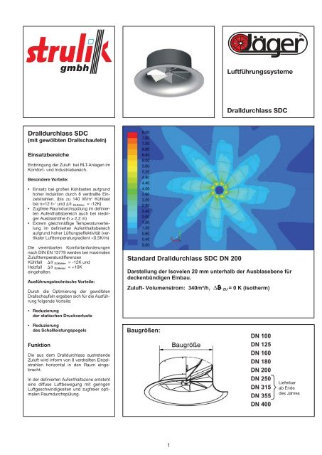 Produktheft SDC - Strulik GmbH