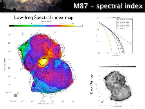 M87 at metre wavelengths