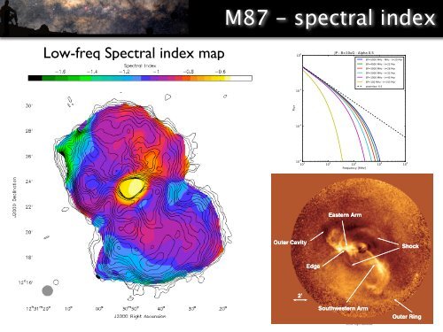 M87 at metre wavelengths