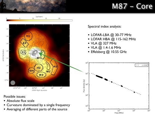 M87 at metre wavelengths