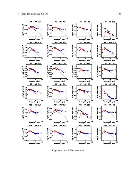 Observational Constraints on The Evolution of Dust in ...