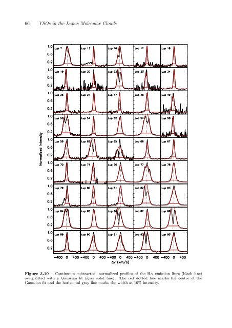 Observational Constraints on The Evolution of Dust in ...