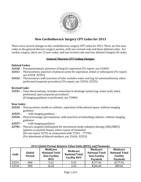 New Cardiothoracic Surgery CPT Codes for 2013 - The Society of ...