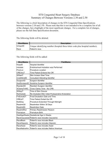 STS Congenital Heart Surgery Database Summary of Changes ...