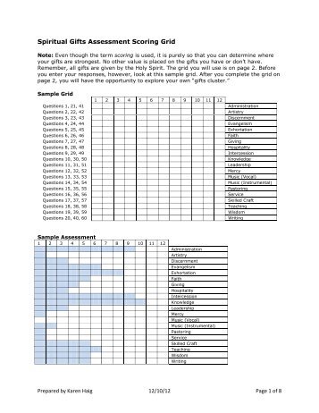 Spiritual Gifts Assessment Scoring Grid - St. Thomas Episcopal Church