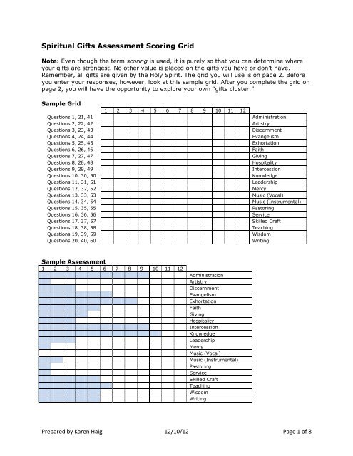 Spiritual Gifts Assessment Scoring Grid - St. Thomas Episcopal Church