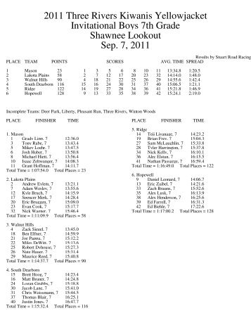 Boys 7th - Stuart Road Racing LLC