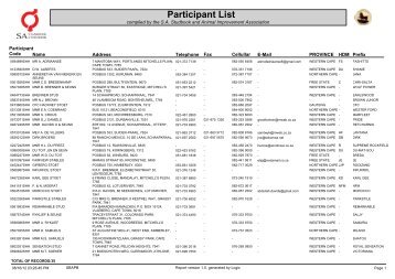 Participant List - Hackney Horse SA