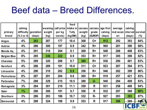 âThe Financial Benefit of Genetic Improvement in Practice.â