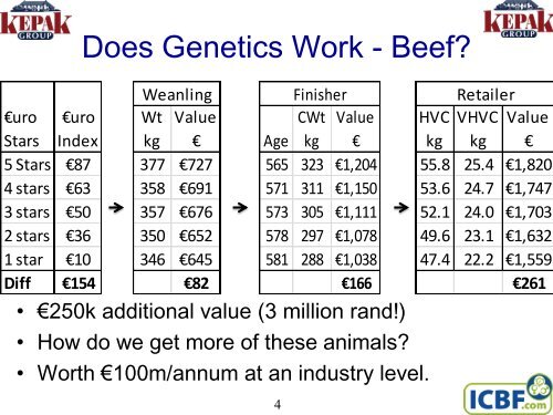 âThe Financial Benefit of Genetic Improvement in Practice.â