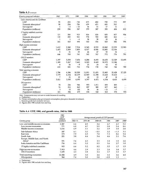 Financial systems and development