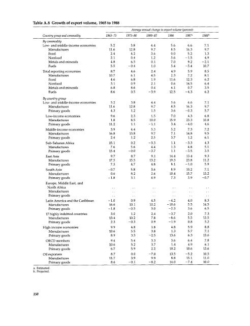 Financial systems and development